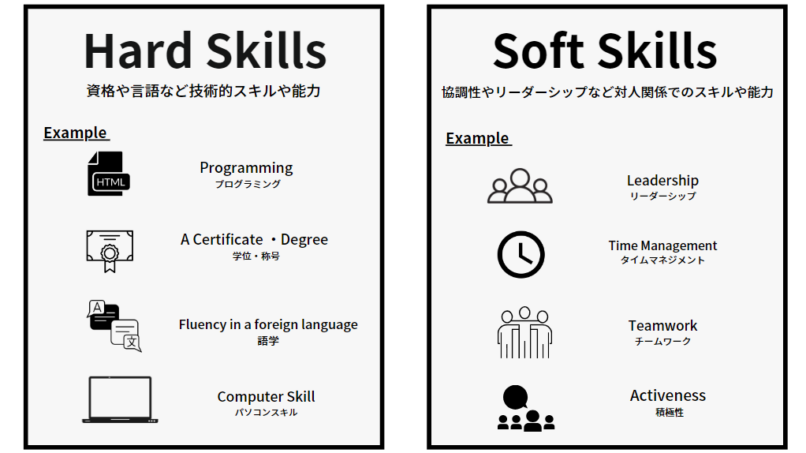 Hardskill&Softskill