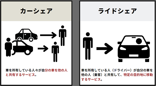Car Share vs Ride Share