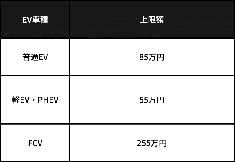 CEV補助金